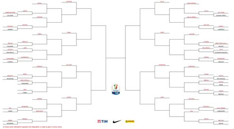 ita coppa italia table